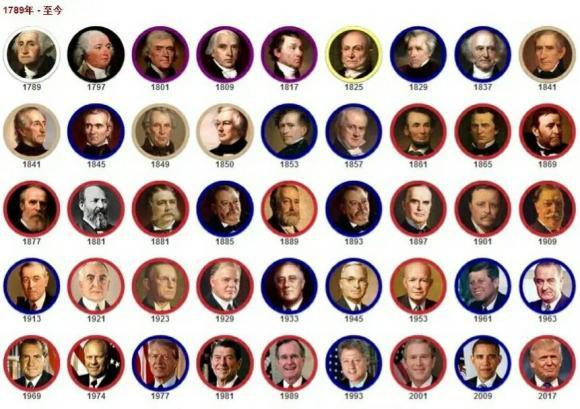 美国总统名单  近30年美国总统名单